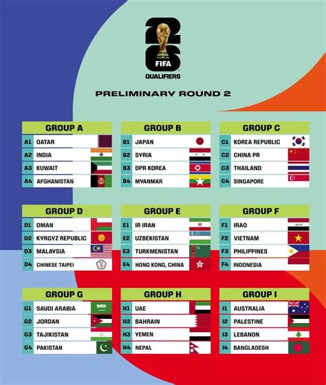 world cup qualifiers schedule|FIFA World Cup Qualifying .